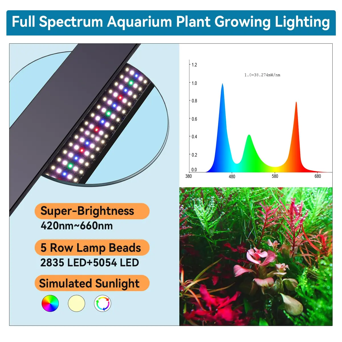 hygger Full Spectrum Aquarium LED Light 20W 55cm (21.6in) | 24/7 Day-Night Cycle, Timer, Dimmable, WRGB LEDs for 18-24 inch Tanks - view 5