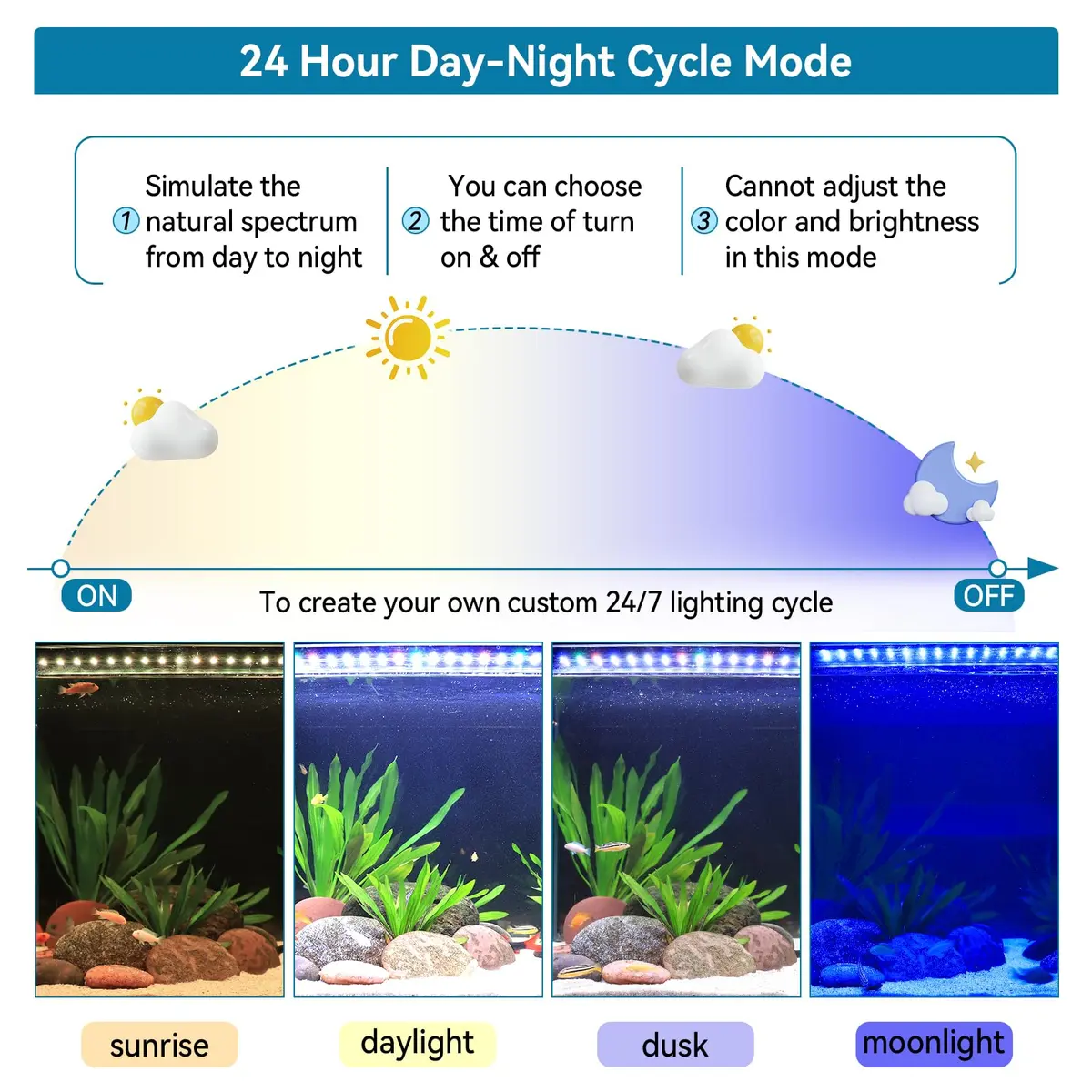 hygger Full Spectrum Aquarium LED Light 20W 55cm (21.6in) | 24/7 Day-Night Cycle, Timer, Dimmable, WRGB LEDs for 18-24 inch Tanks - view 2