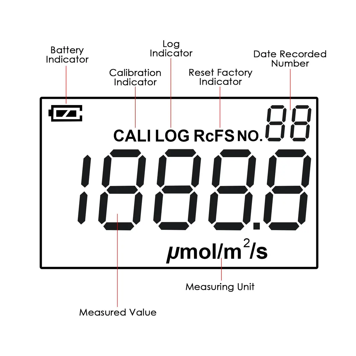 Landtek PAR Meter Quantum Par Meter for LED Grow Lights 400-700nm | Data Logging & Calibration (110-130 words) - view 7