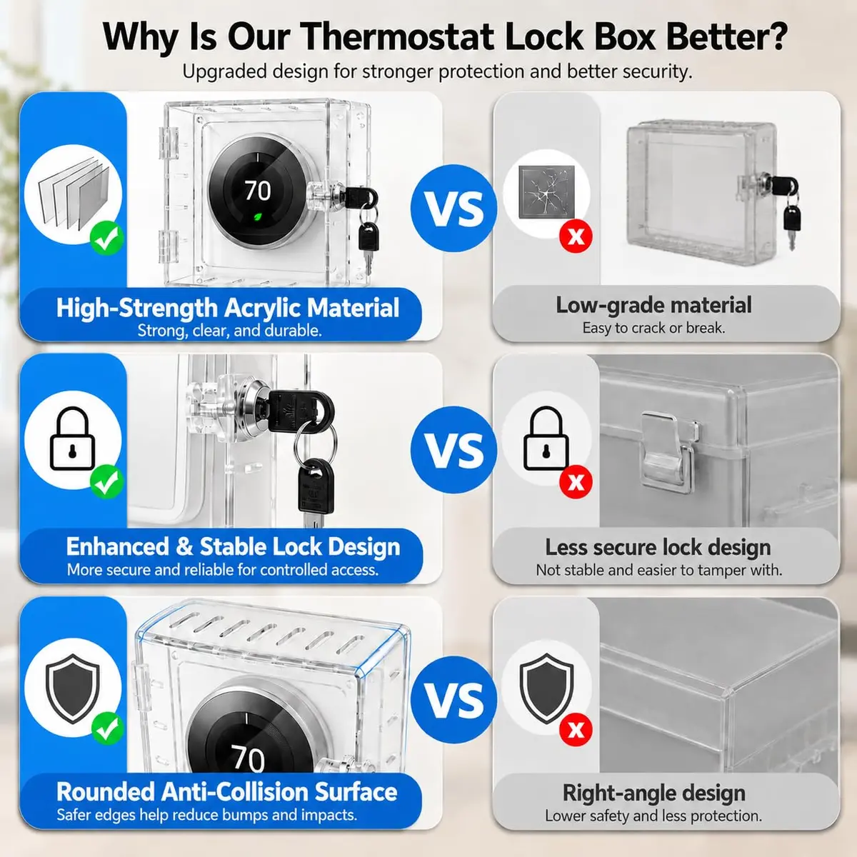 Young Dance Thermostat Lock Box with 2 Keys, Clear Acrylic Cover for Small Thermostats | Prevents Tampering & Unauthorized Adjustments - view 6