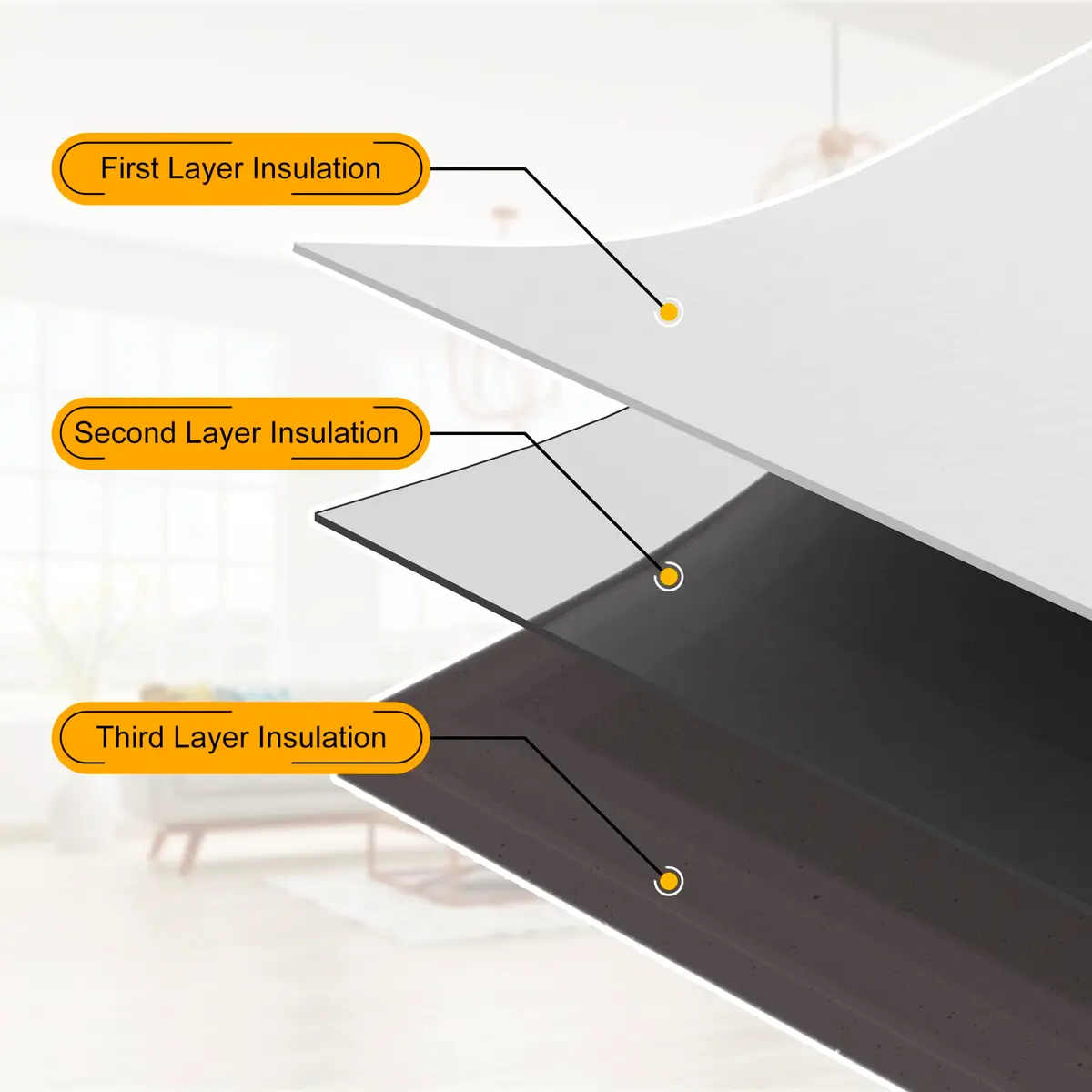 LBG Products Window Air Conditioner Side Panels White Full Surround AC Foam Panel for Indoor Units 39" x 17" | Insulation for All Seasons - view 3