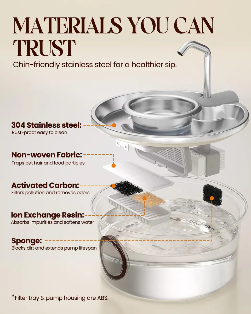Hicuper Stainless Steel Cat Water Fountain 3.2L | Quiet Flow, Multi-Filter, Removable Bowl - view 5