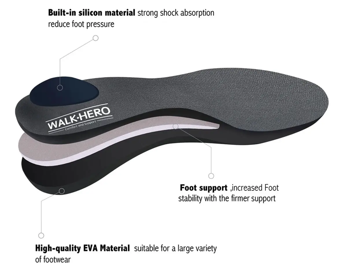 WALK·HERO Arch Support Inserts for Women Men, Relieve Plantar Fasciitis, Gray, 1 Pair | FDA Approved High Arch Orthotics - view 3