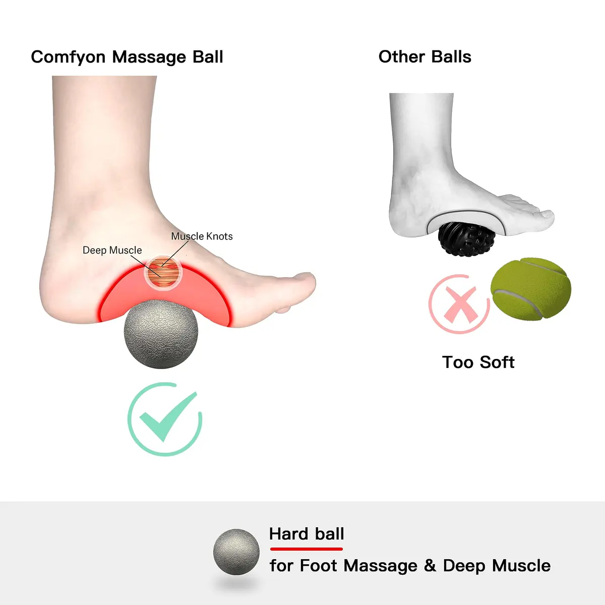 Comfyon Deep Tissue Massage Ball Set – Trigger Point & Myofascial Relief, 2 pcs | Portable & Durable - view 2