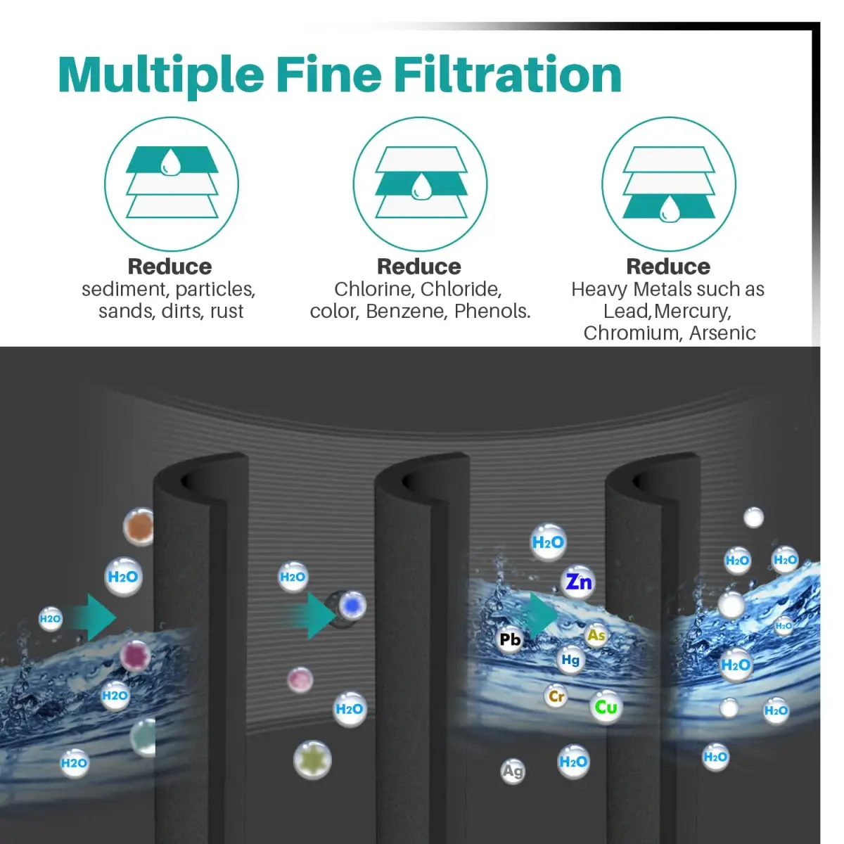 ICEPURE PLUS RWF4200B Refrigerator Water Filter 3-Pack | NSF Certified Heavy Metals Removal - view 7