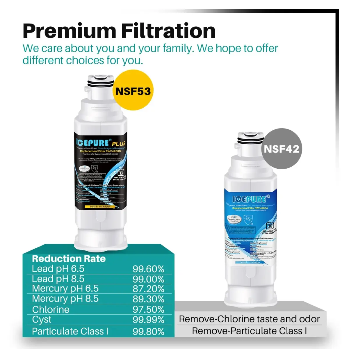 ICEPURE PLUS RWF4200B Refrigerator Water Filter 3-Pack | NSF Certified Heavy Metals Removal - view 4