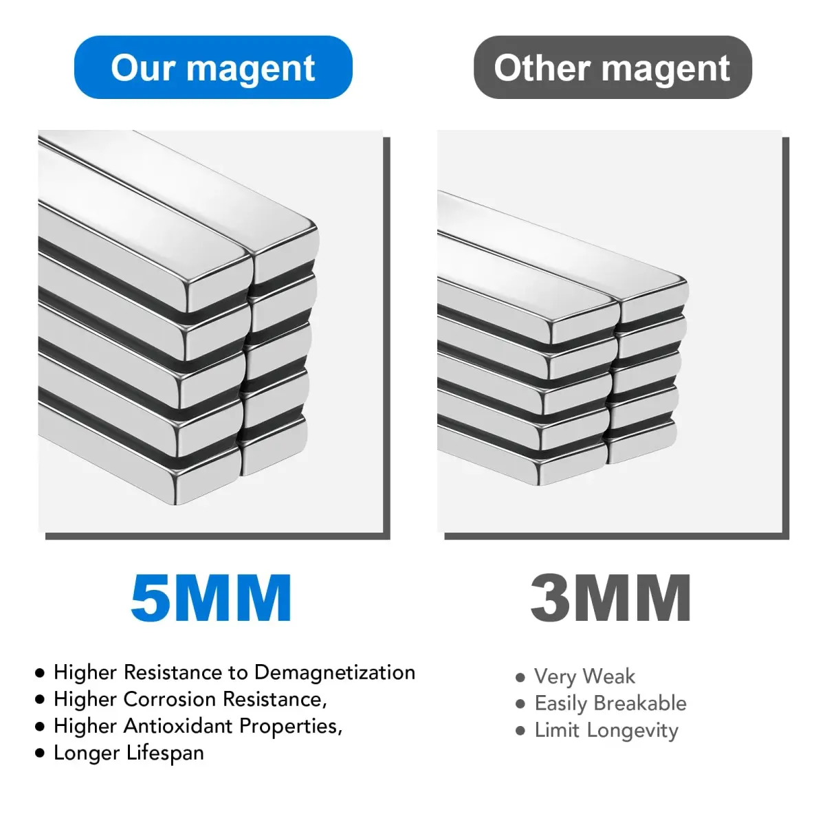 TRYMAG Strong Neodymium Bar Magnets with Adhesive Backing, 40x10x5 mm (25 Pack) | N42 Grade for Heavy Duty Use - view 3