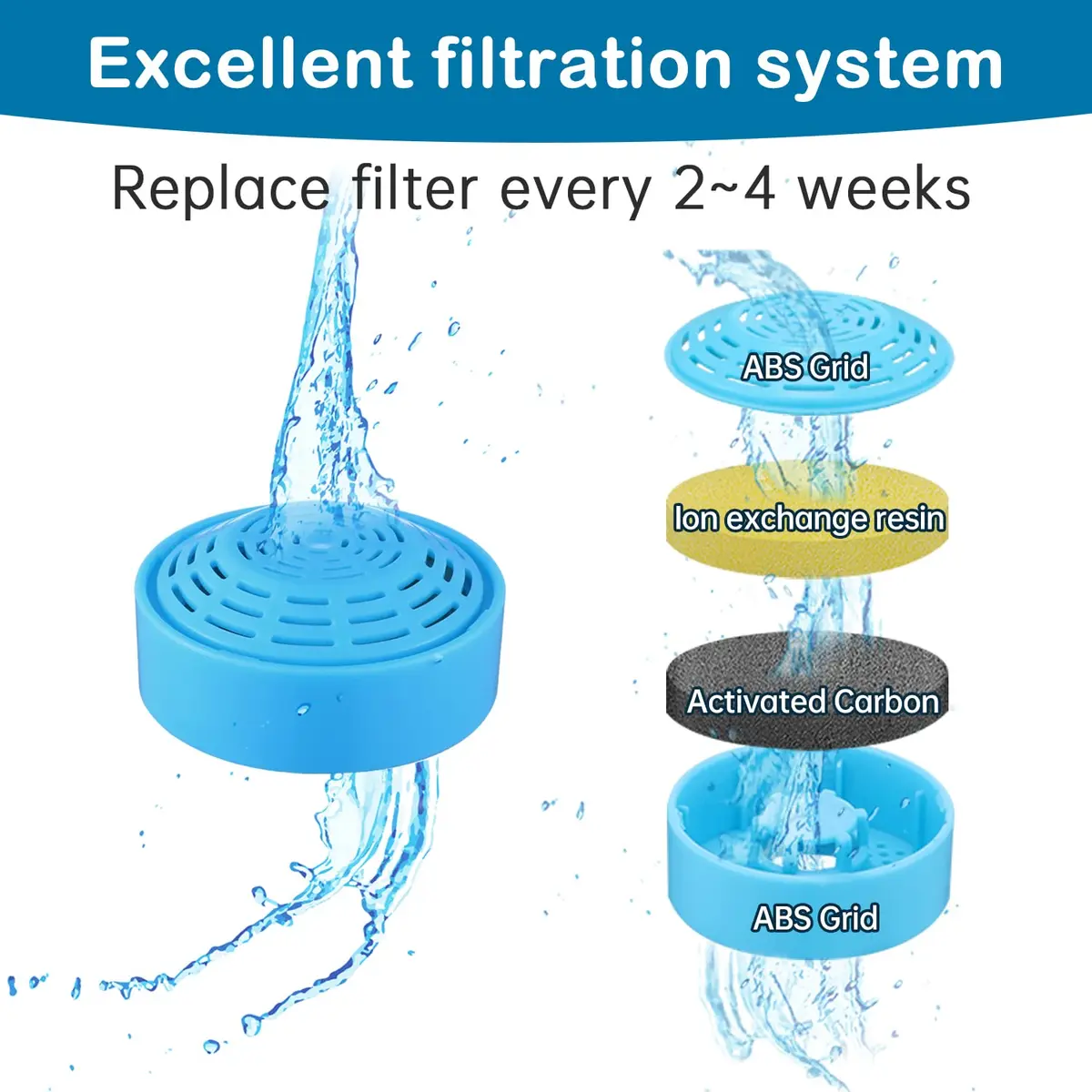 OYES Cat Water Fountain Replacement Filters (8 Pack) | Activated Carbon Ion-Exchange Resin, Compatible with 2.0L/67oz Round Stainless Steel Pet Fountain - view 4