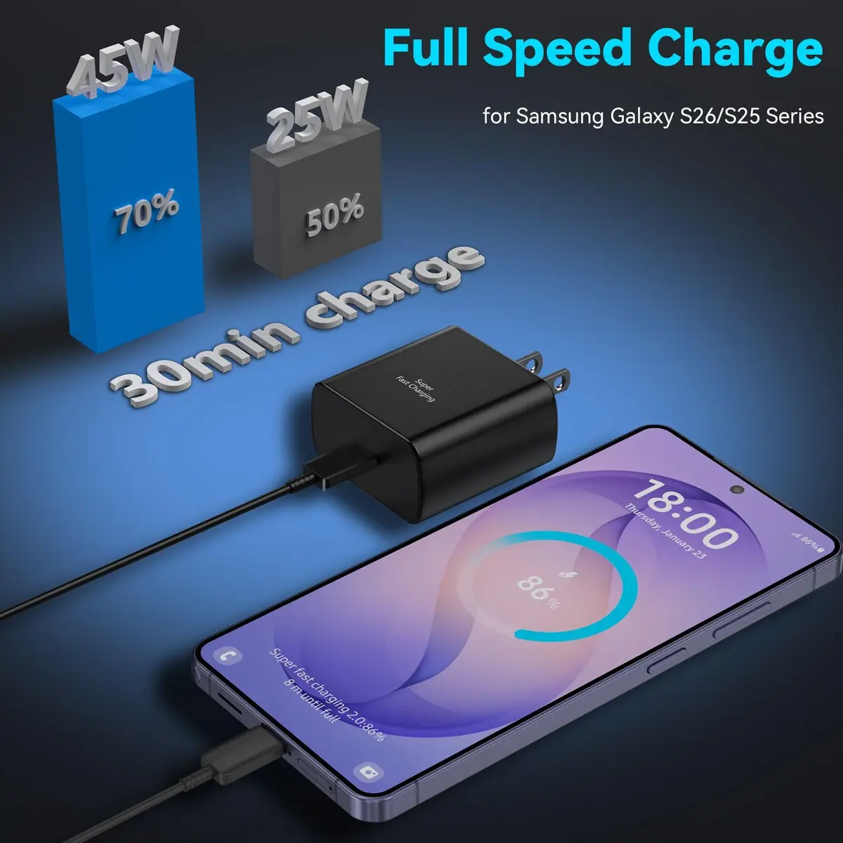 Ubearkk 45W USB Type C Charger with 8ft Cable | Fast Charging for Samsung & More - view 3