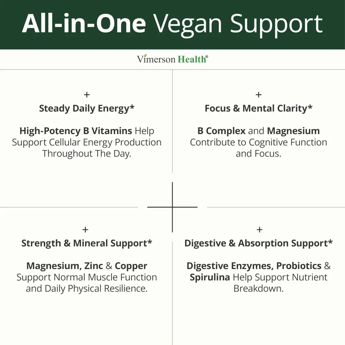 Vimerson Health Vegan Multivitamin for Women & Men, 90 Tablets | Plant-Based Energy & Focus - view 4