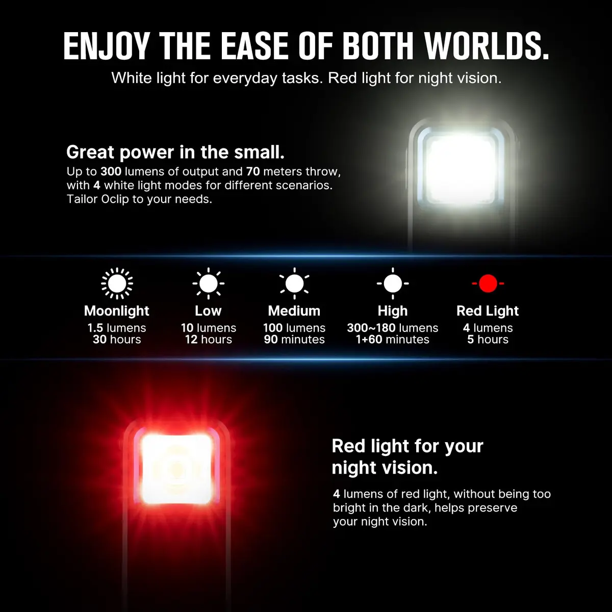 OLIGHT Oclip Mini Rechargeable EDC Clip Flashlight, Black | 300 Lumens, Type-C Charging, Compact & Versatile - view 3