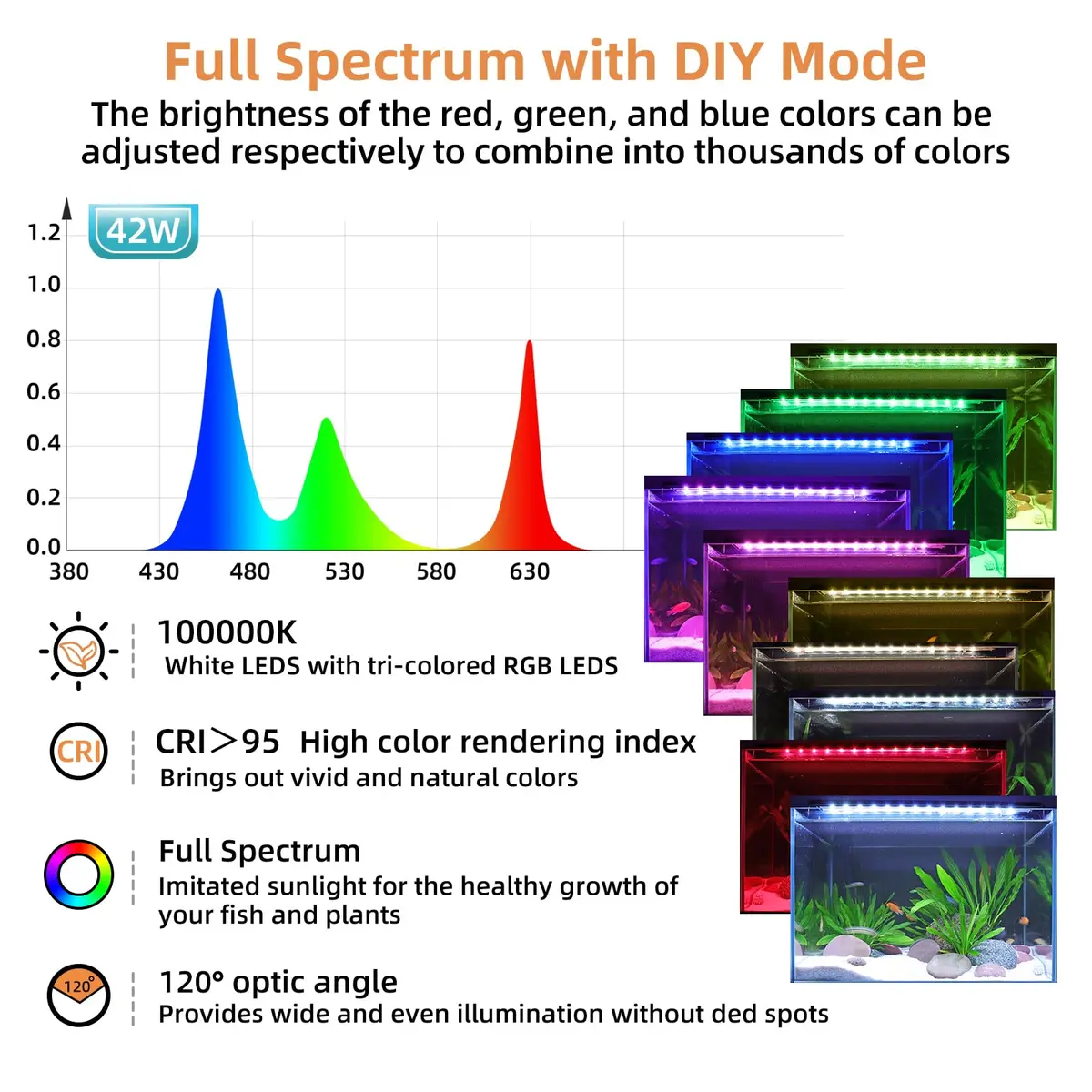 hygger LED Aquarium Light 42W Full Spectrum for 46-52 Inch Tanks | DIY & 24/7 Modes - view 5