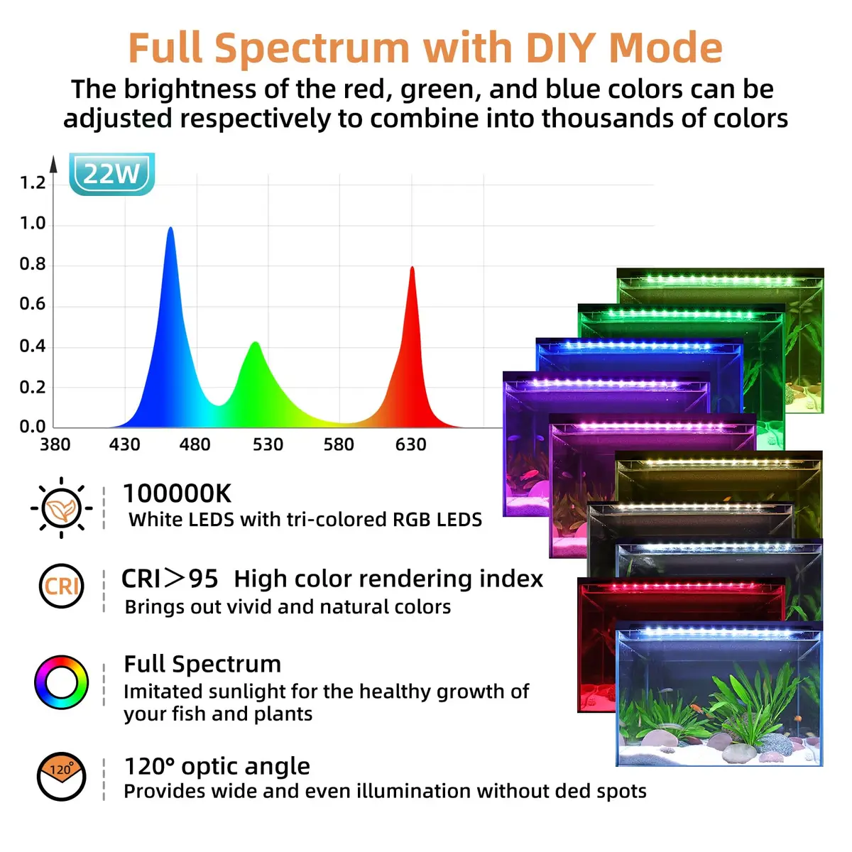 hygger LED Aquarium Light 22W Full Spectrum for 23-28 Inch Tanks | 42 LEDs, 893 Lumens, DIY & 24/7 Modes - view 5