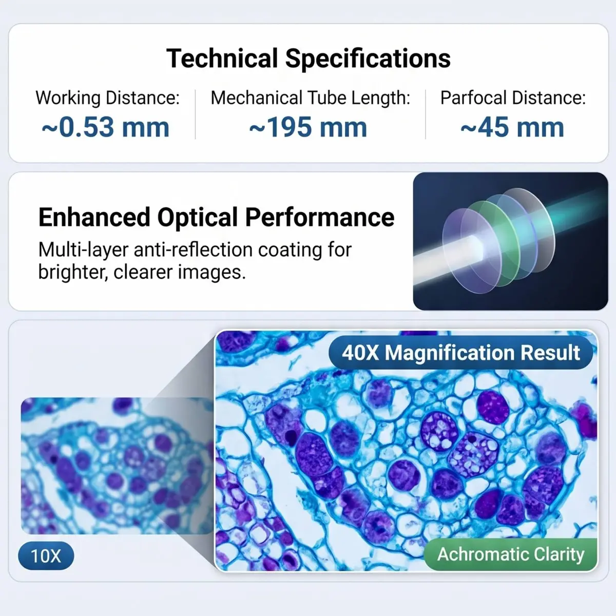 Fafeicy 40X Achromatic Microscope Objective Lens | Brass, 20.2mm RMS Interface, Bright & Sharp Imaging - view 4