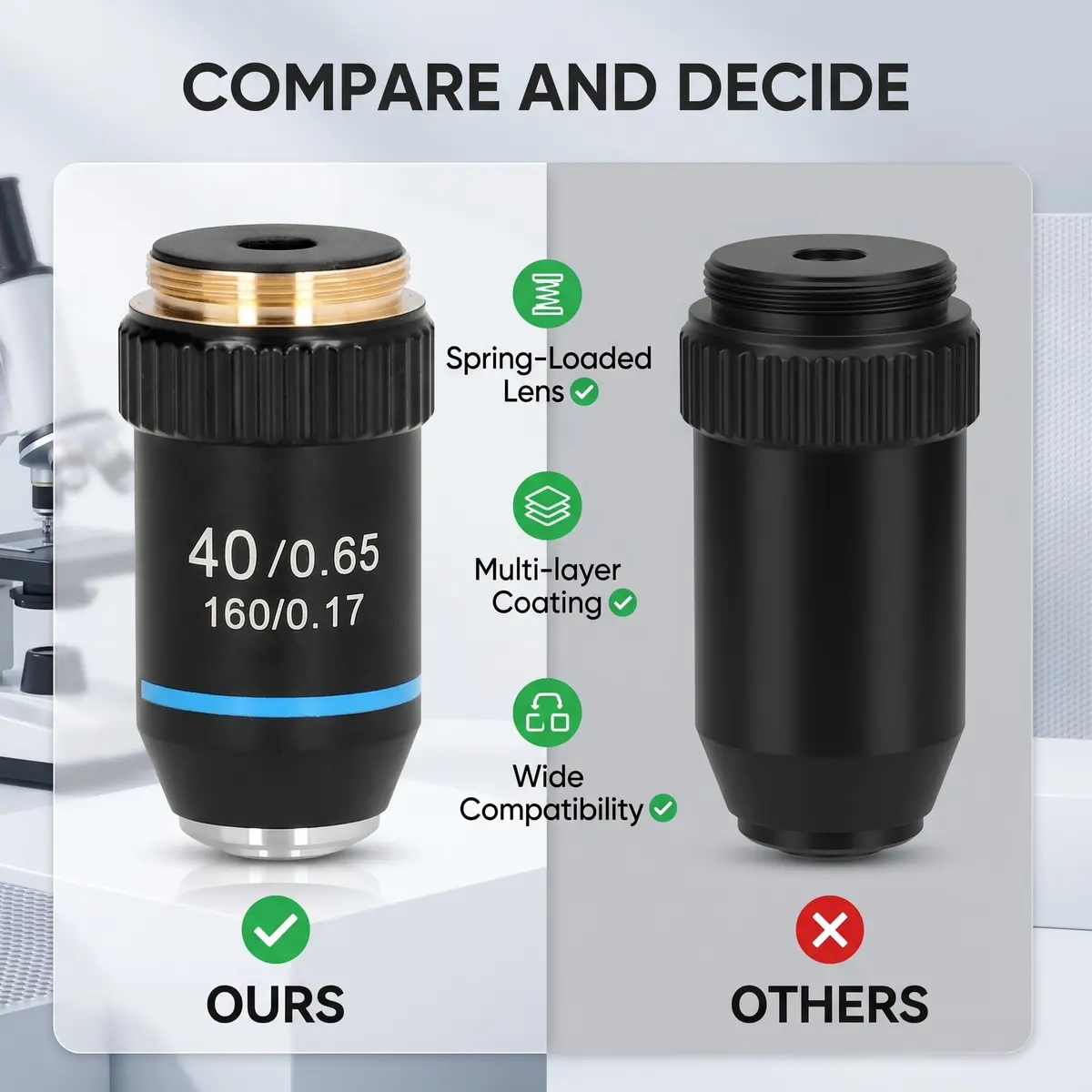 Fafeicy 40X Achromatic Microscope Objective Lens | Brass, 20.2mm RMS Interface, Bright & Sharp Imaging - view 8