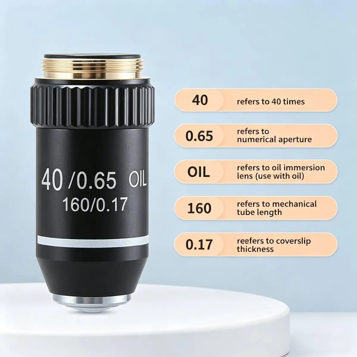 Fafeicy 40X Achromatic Microscope Objective Lens | Brass, 20.2mm RMS Interface, Bright & Sharp Imaging - view 3