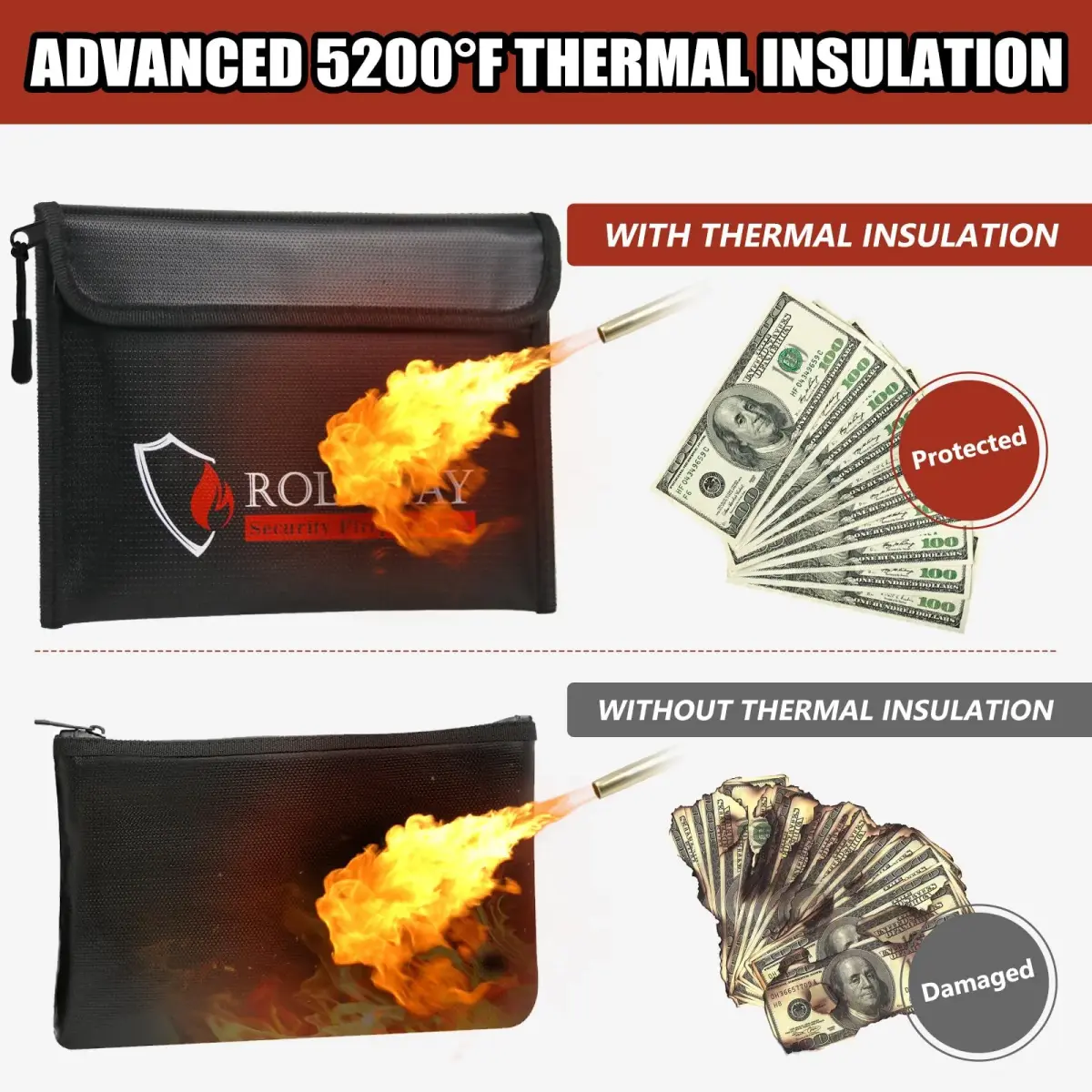 ROLOWAY Fireproof Bag 24.4 x 16.8 cm (9.6 x 6.6 inches) | 10-Layer Heat Insulated Document & Cash Protection - view 3