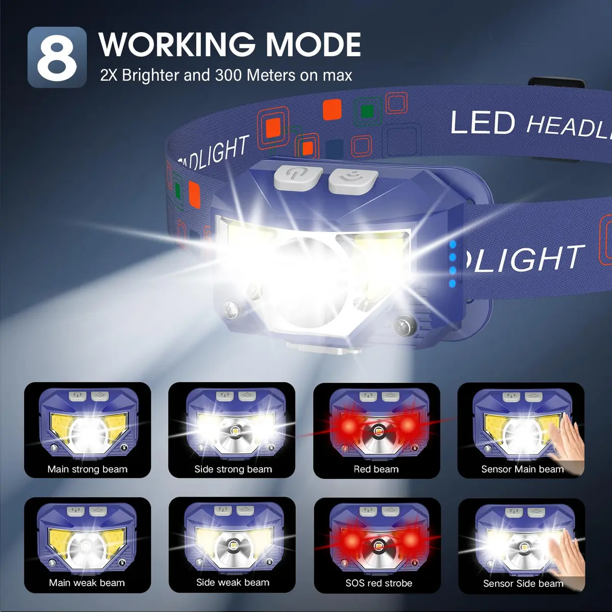 LHKNL Headlamp Flashlight 2-Pack | 1000 Lumens, Waterproof, Rechargeable, Adjustable, 60° Rotation - view 4