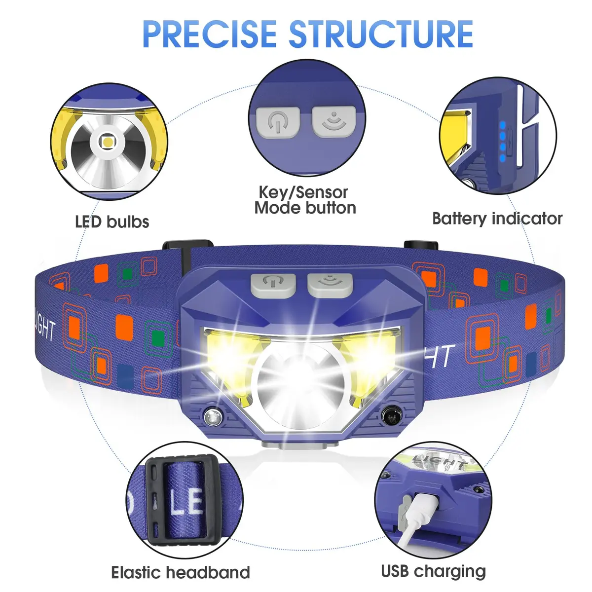 LHKNL Headlamp Flashlight 2-Pack | 1000 Lumens, Waterproof, Rechargeable, Adjustable, 60° Rotation - view 2