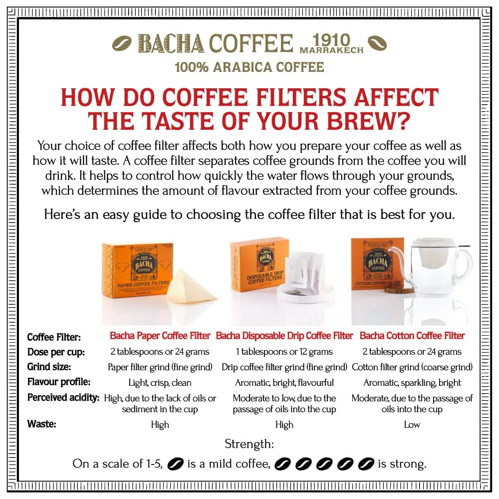 Bacha Coffee 100% Cotton Reusable Coffee Filter 125mm (4 fl oz) | Basket Filter for Pour-Over Coffee - view 3