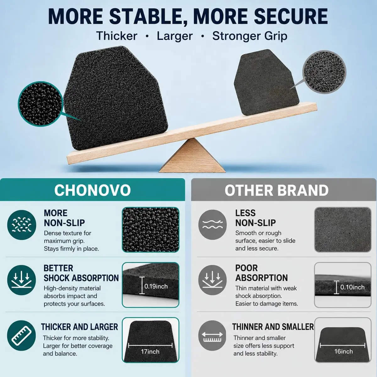 CHONOVO Urinal Mat 17.7 x 20.5 inches (45cm x 52cm) | 6 Pack Non-Slip Absorbent Floor Pad - view 3