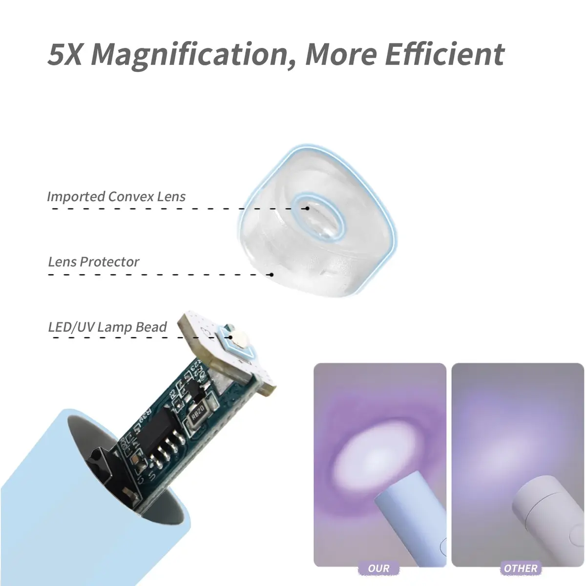 Denabuty Mini UV LED Nail Lamp Handheld with Stand, 11.3cm (4.4in) Blue | Fast Gel Curing for Manicures - view 4