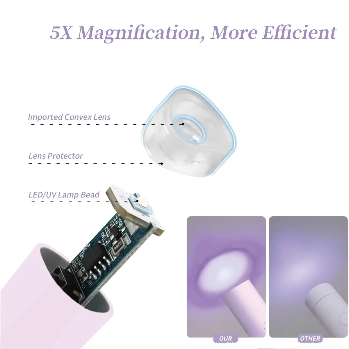 Denabuty Mini UV LED Nail Lamp Handheld with Stand, Violet | Portable Gel Nail Dryer for Art & Manicures - view 4