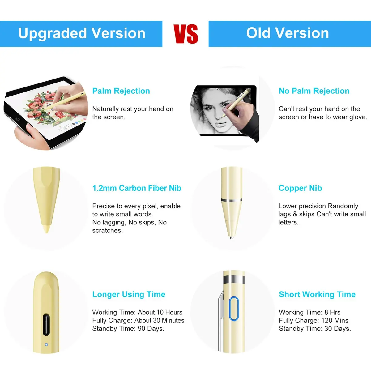 FOJOJO Stylus Pen for iPad 2026-2018 | Palm Rejection & Fast Charge (16.5cm, Yellow) - view 5