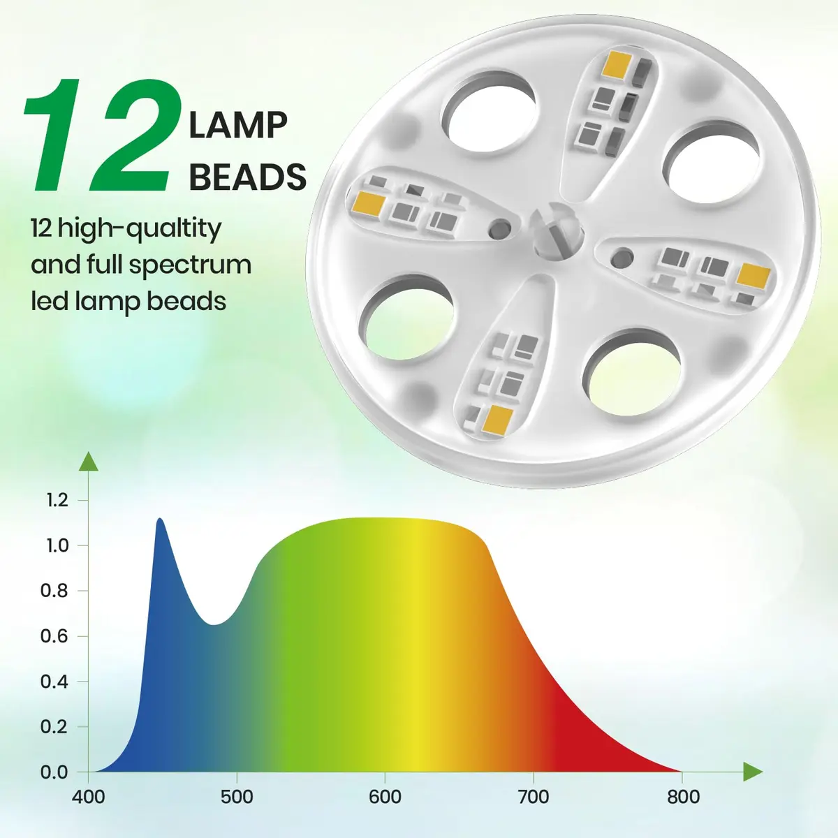 Bonviee Seed Starter Trays with 12-LED Grow Lights, Clear, 5 Pack | Indoor Germination Kit with Root Observation - view 3