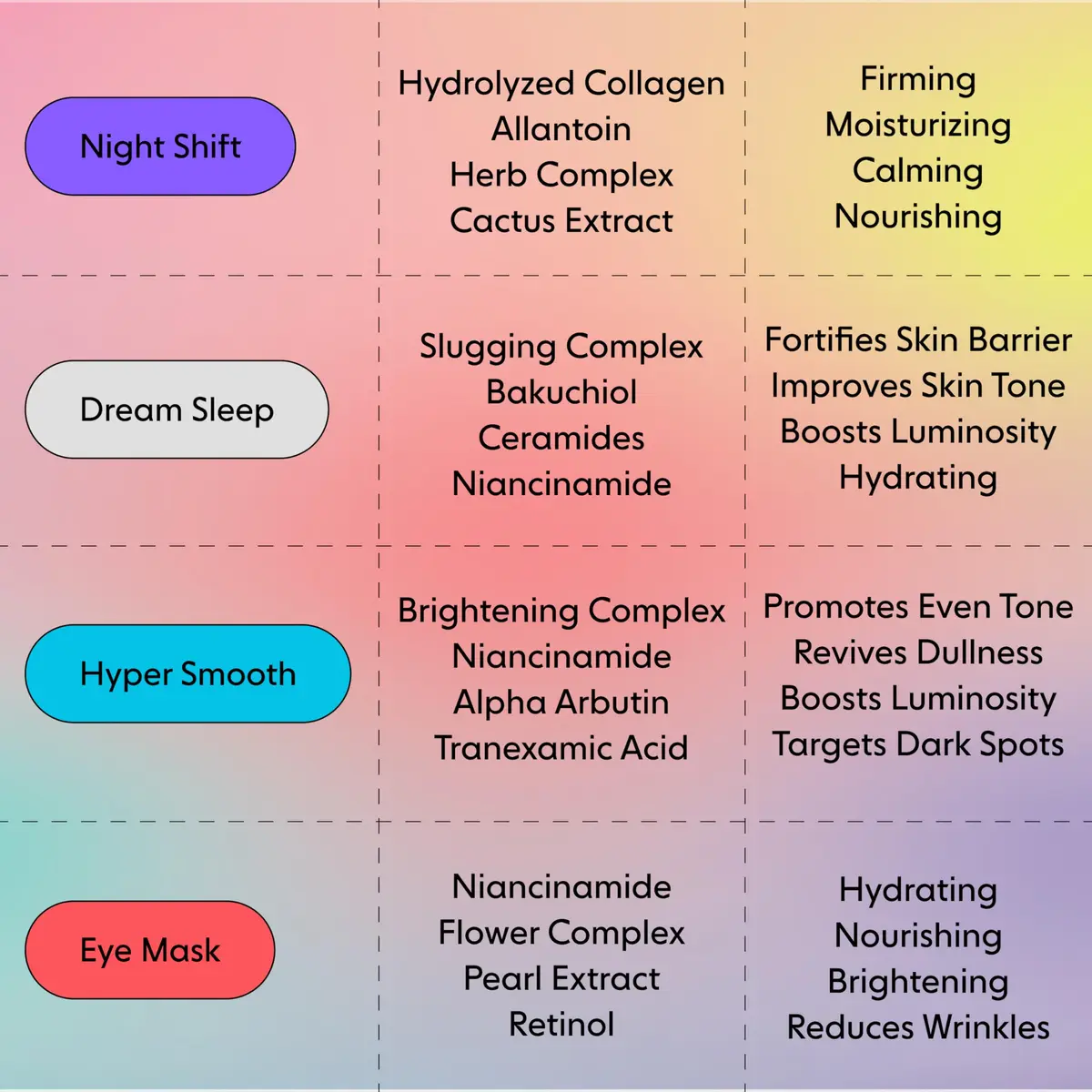 LOOPS Dream Sleep Nighttime Hydrogel Face Mask 5pc | Deep Hydration & Glow - view 4