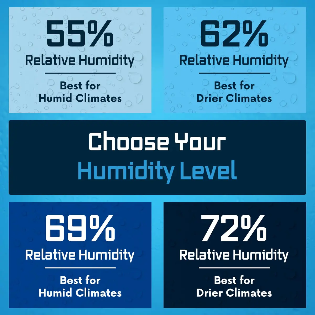 Integra Boost 62% RH Humidity Control Packs 8g (0.28 oz) — Pack of 50 | Preserves Flavor & Aroma - view 9