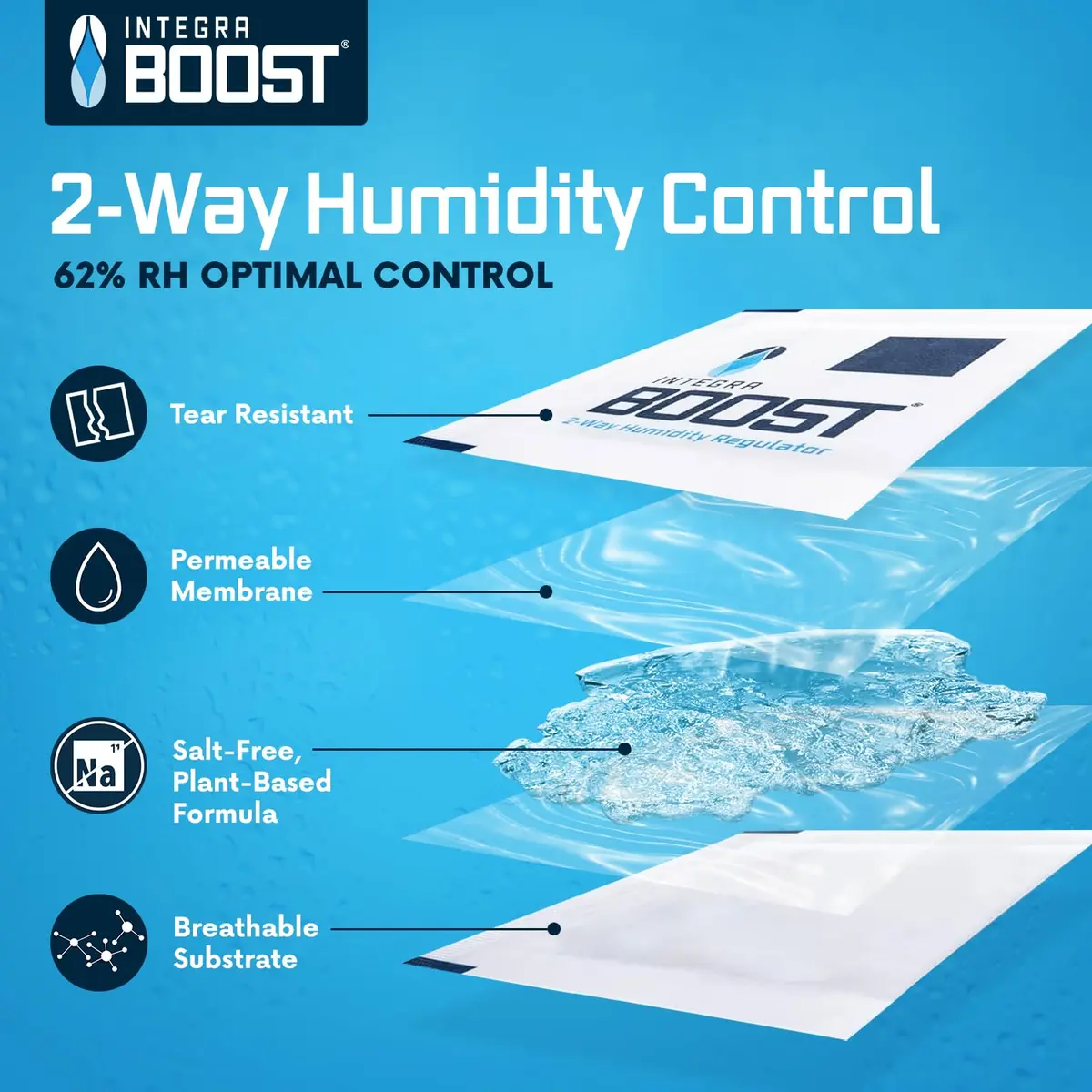 Integra Boost 62% RH Humidity Control Packs 8g (0.28 oz) — Pack of 50 | Preserves Flavor & Aroma - view 2