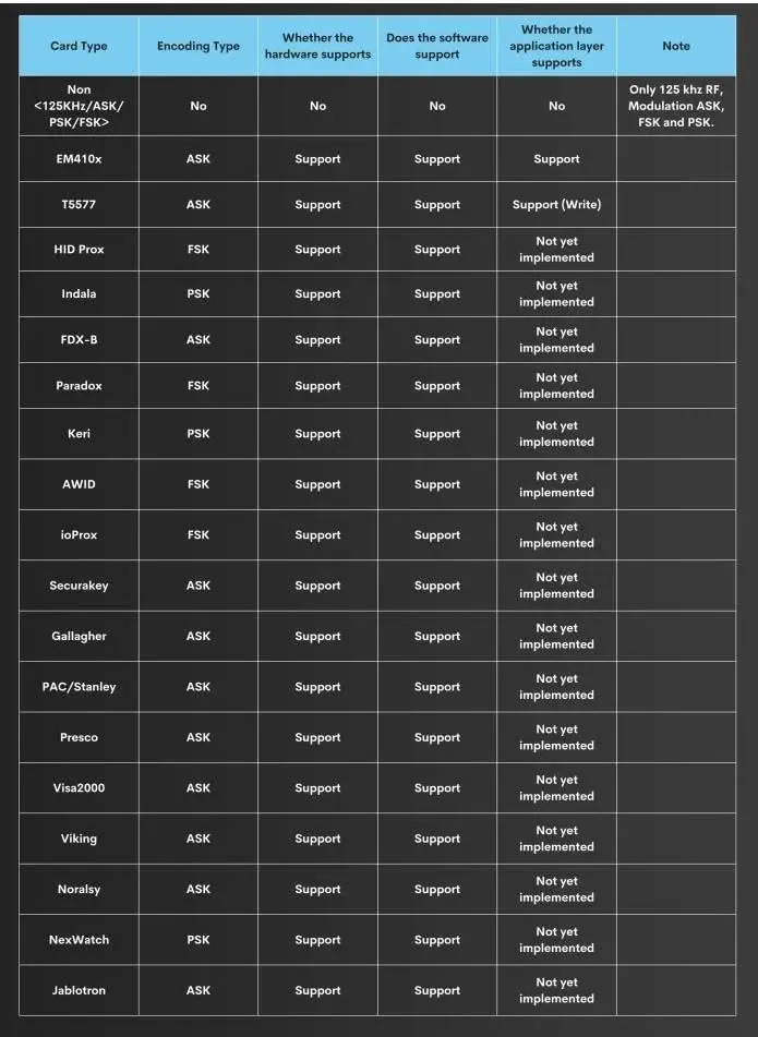 GFTVRCE Chameleon Ultra RFID Emulator & Cloner 125K | Portable NFC & RFID Key Fob Tool - view 2