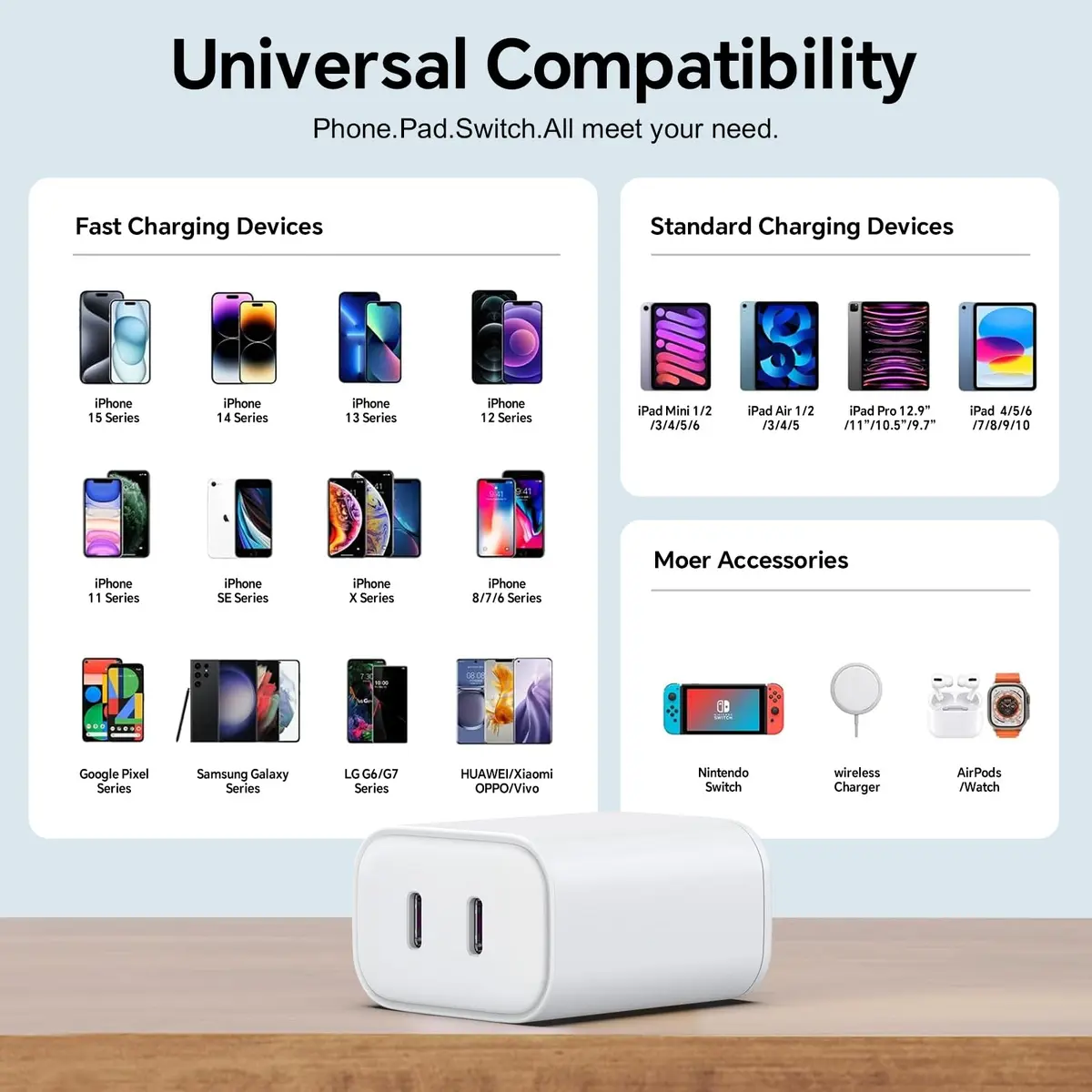 iGENJUN USB C Charger Block 40W Dual Port | Fast Charging for iPhone, Galaxy, Pixel - view 6