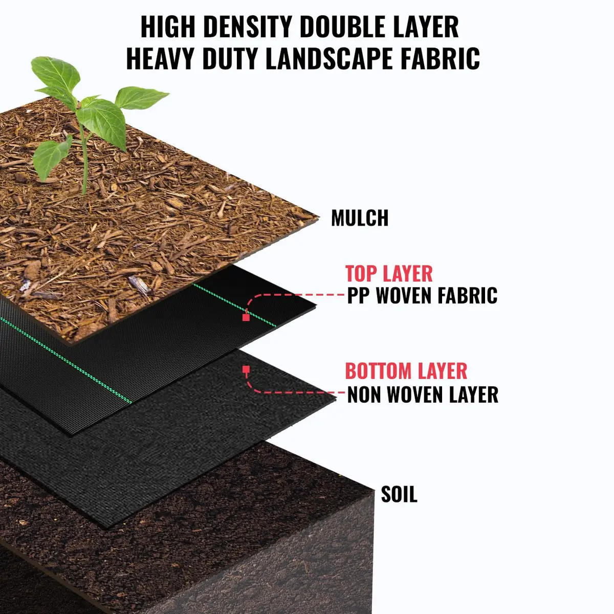 SEALTECH Premium 5 OZ Pro Garden Weed Barrier Landscape Fabric 4‘ X 50‘ | Heavy Duty, Eco-Friendly & Easy to Install - view 6