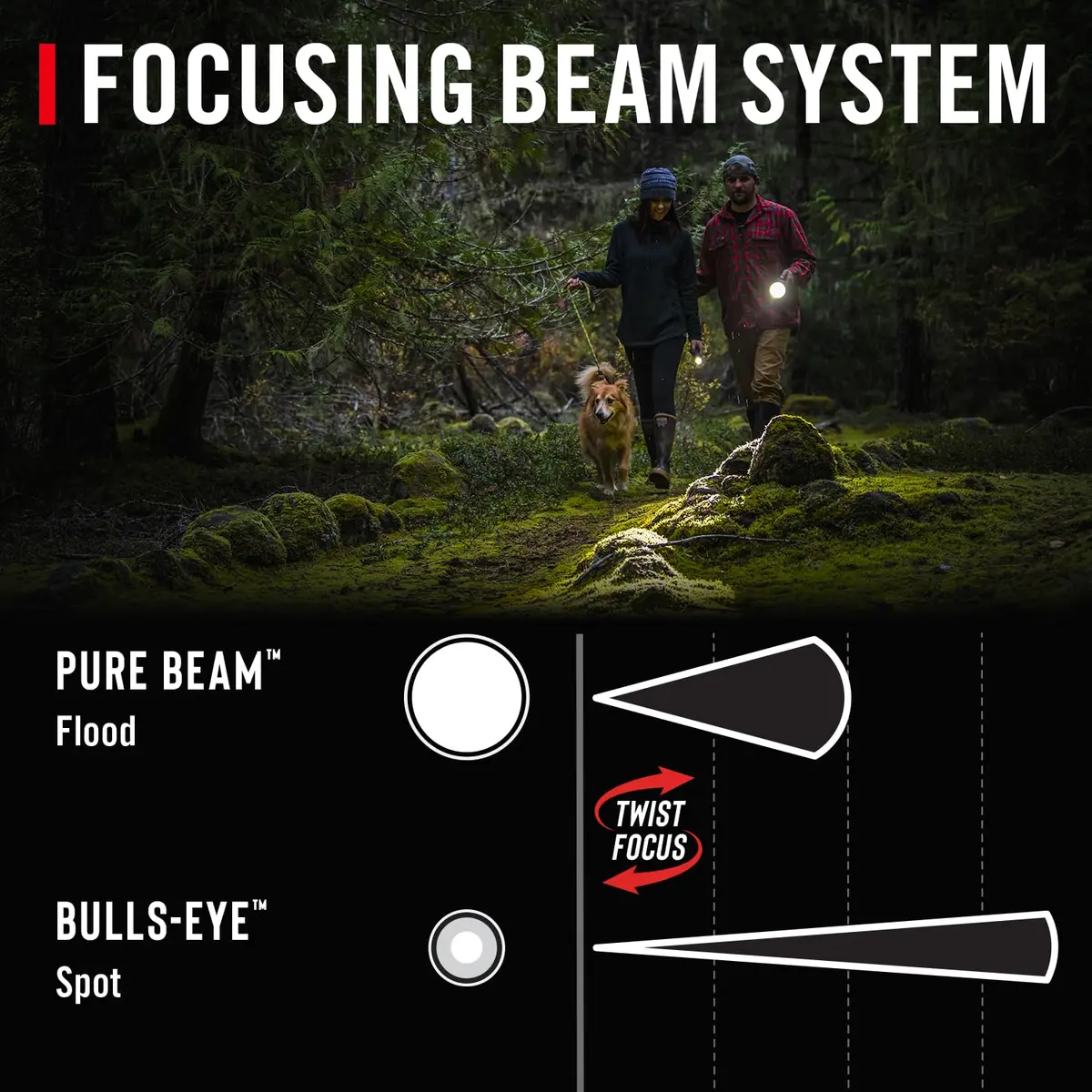 Coast GX30 2300 Lumen Waterproof LED Flashlight 8.5 inches | Dual Power, Focus & IPX7 - view 3
