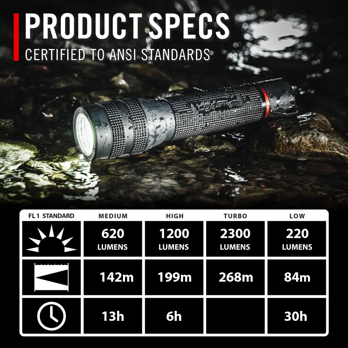 Coast GX30 2300 Lumen Waterproof LED Flashlight 8.5 inches | Dual Power, Focus & IPX7 - view 4