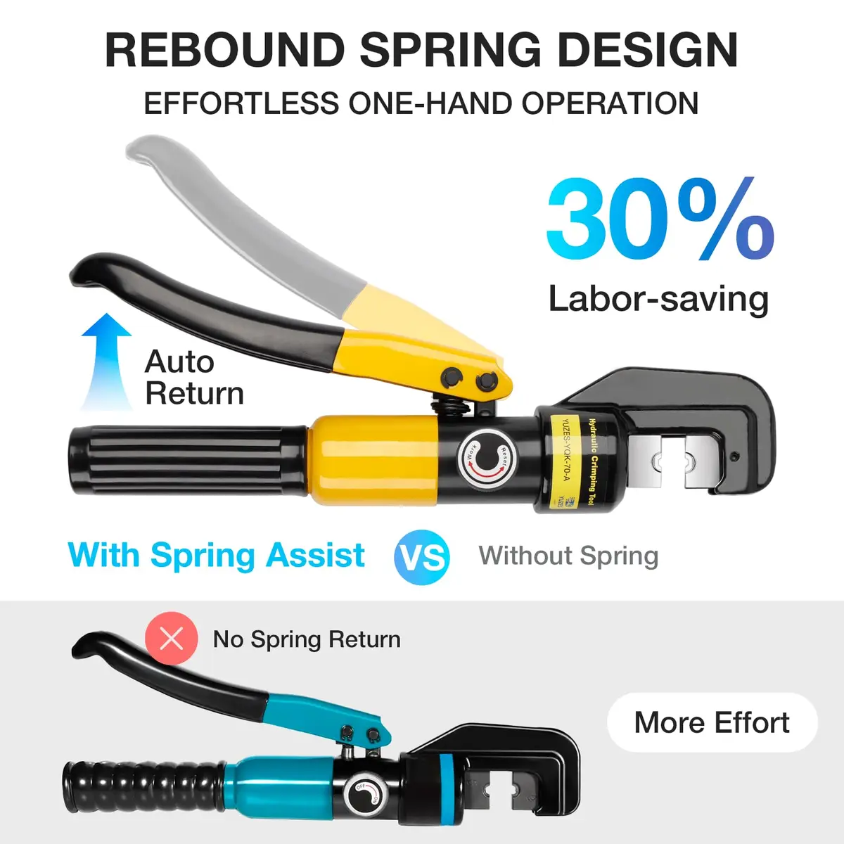 YUZES Hydraulic Crimping Tool 12 to 2/0 AWG | Heavy-Duty Battery Cable Crimper for Automotive & Industrial Use - view 3