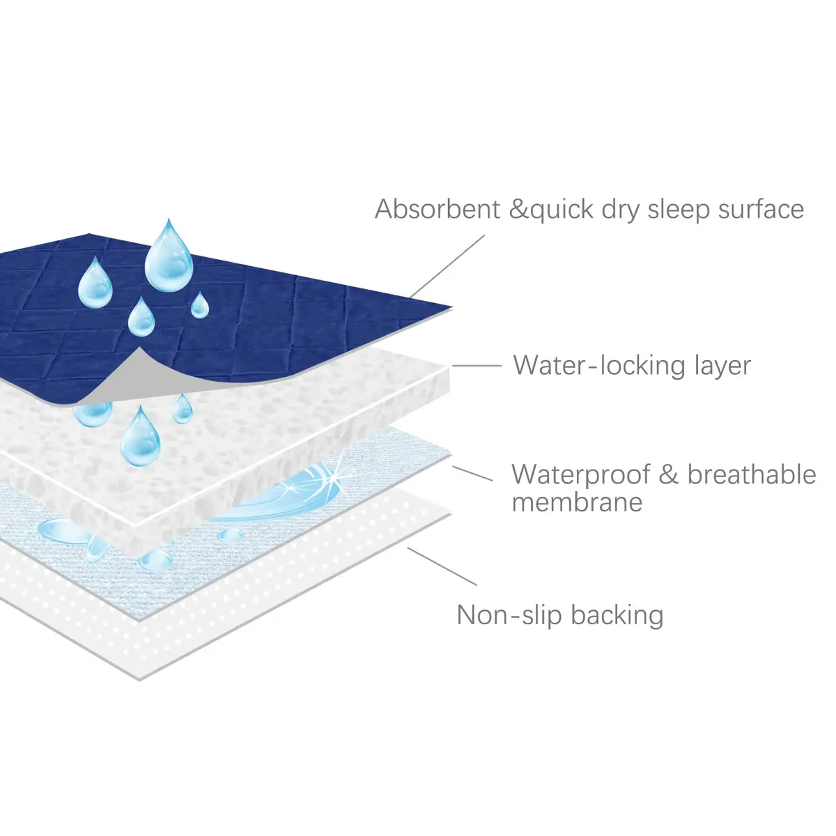 SPRINGSPIRIT Waterproof Chair Pads for Incontinence 22'' x 21'' (4 Pack) | Absorbent Seat Protector for Adults, Elderly, Kids, Pets - view 4