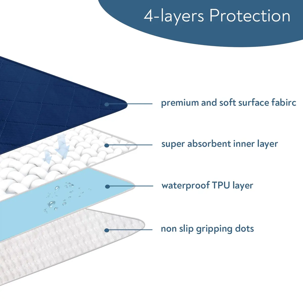 Magik & Kover Waterproof Chair Pads for Incontinence 55cm x 53cm (22" x 21") | 4 Pack Absorbent Reusable Seat Protector - view 3
