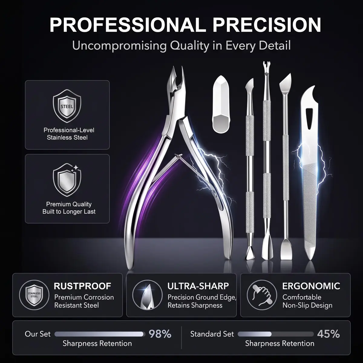 Cbiumpro 5 Pack Cuticle Nippers Set with Pusher & Cutter | Stainless Steel Nail Care Tool - view 3