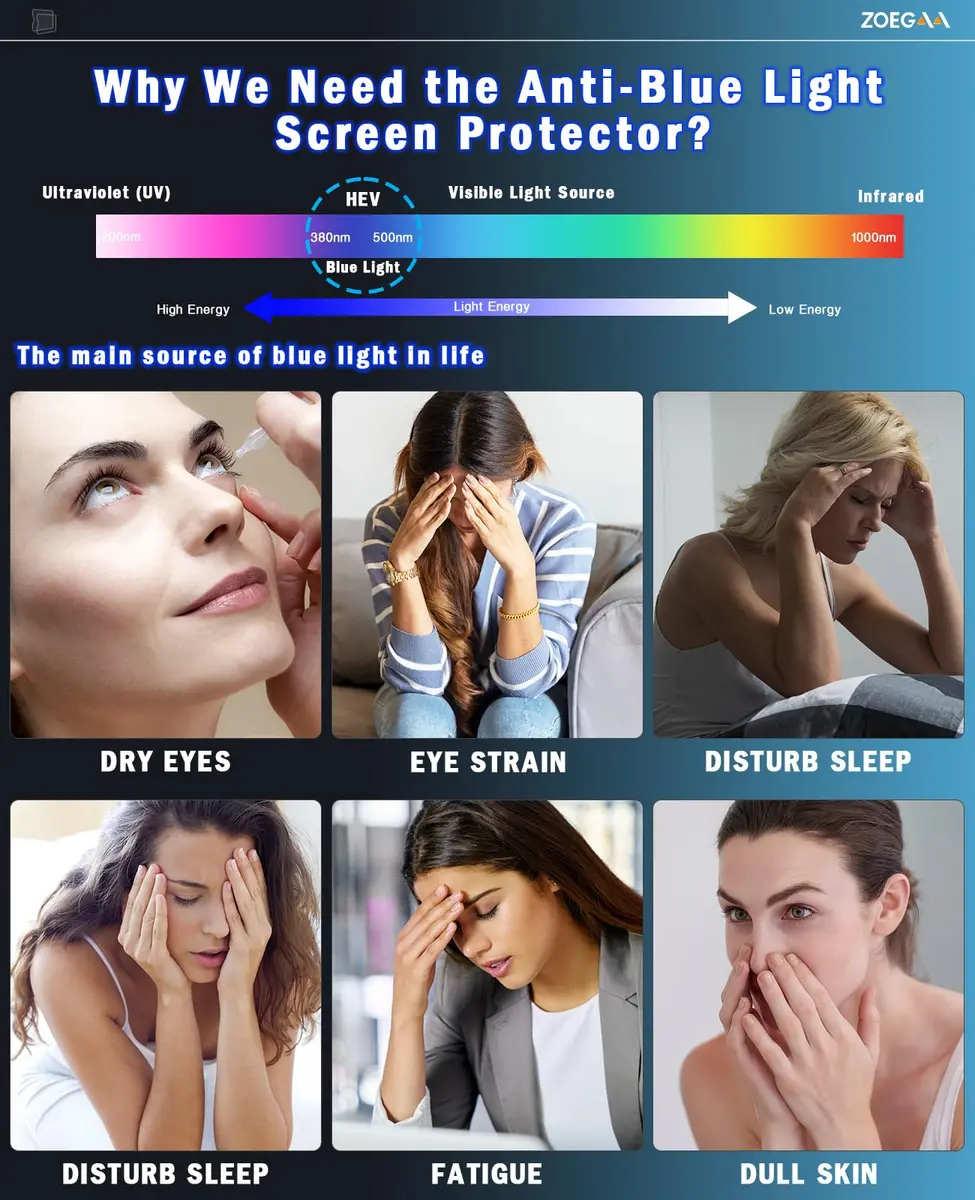 ZOEGAA Blue Light Screen Protector for iPad Air 10.9 inch | Eye Protection & UV Block (70-120 chars) - view 4
