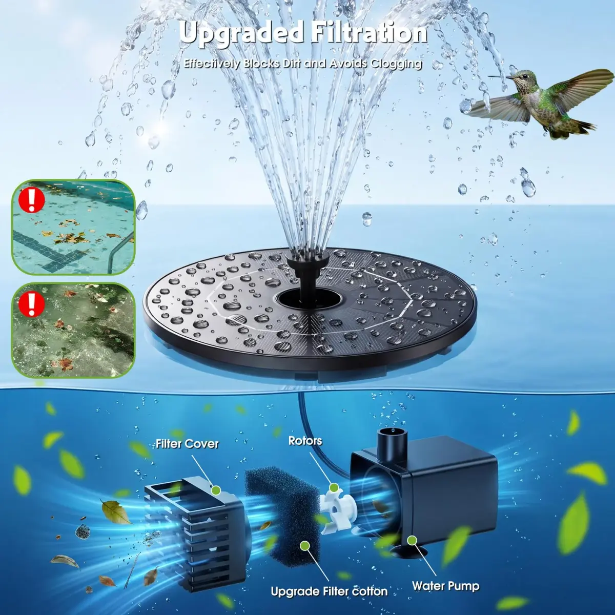 AISITIN 2.8W Solar Fountain Pump with 6 Nozzles & 3.9ft Cord | Attracts Birds to Bird Baths & Ponds - view 5
