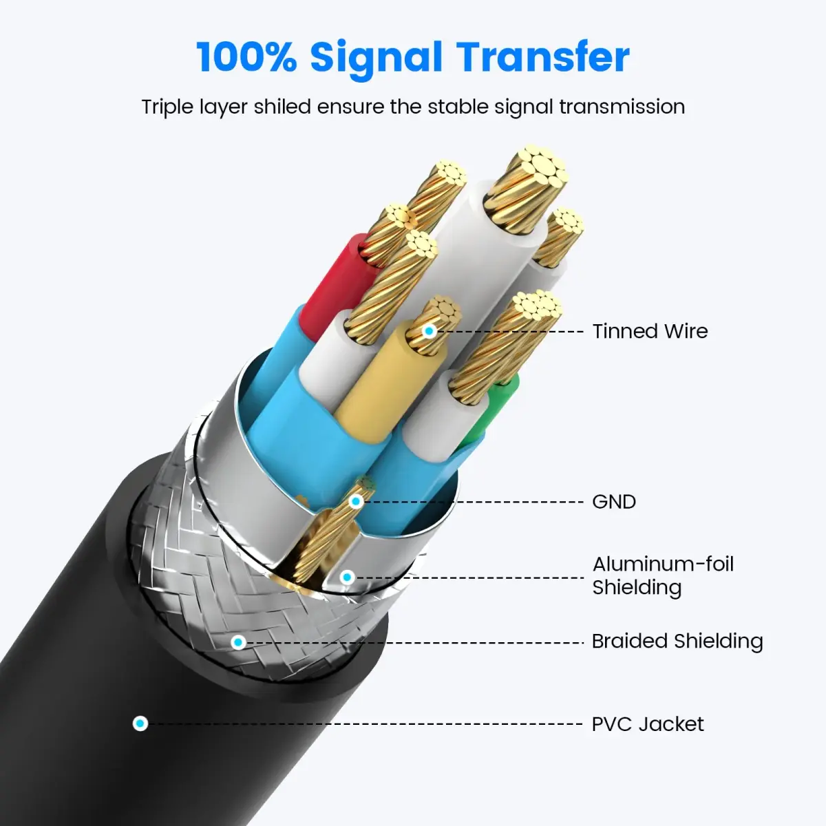 Fidioto 1-to-4 USB-A Y Splitter Cable, 6.6ft (2m) - Expand 1 Port to 4 for Data & Charging - view 3