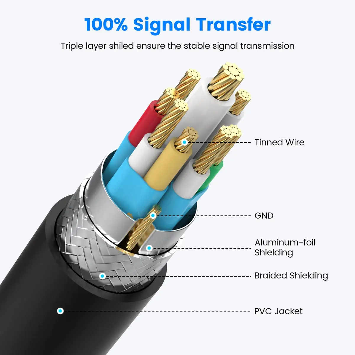 Fidioto USB Splitter 1 in 2 Out, USBA Male to 2 Female USB Extension Cable, 6.6Ft Long Support Charging & Data Transfer - view 3