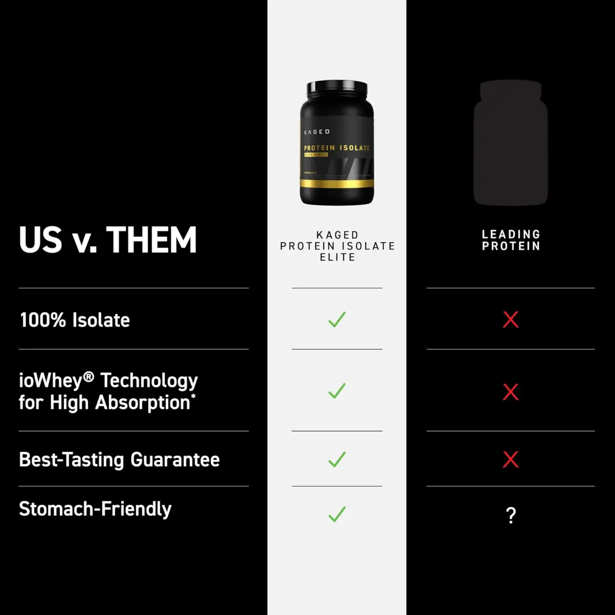 Kaged Protein Powder Elite: 100% Isolate Blend Whey | 2lbs | Muscle Recovery & Growth - view 3