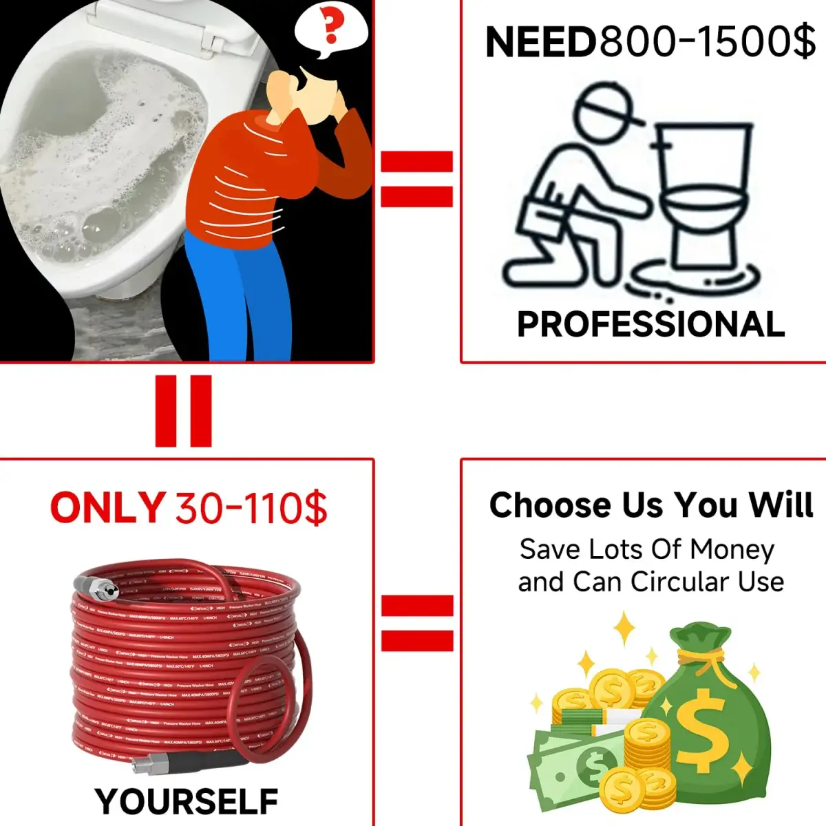 YETIANICAL Sewer Jetter Kit for Pressure Washer, 150ft (45.7m) 5800 PSI Drain Cleaner | Rotating & Button Hose Sewer Jetting Nozzle - view 8