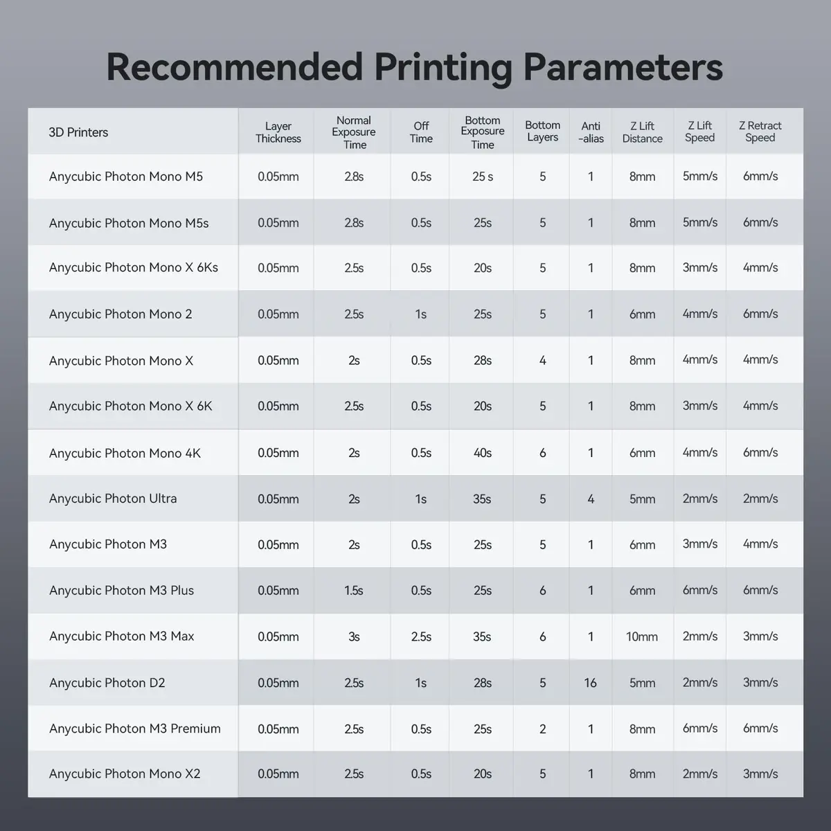 ANYCUBIC ABS-Like Resin Pro 2 1kg | High Strength, Low Odor, 8K Precision for LCD 3D Printers - view 9