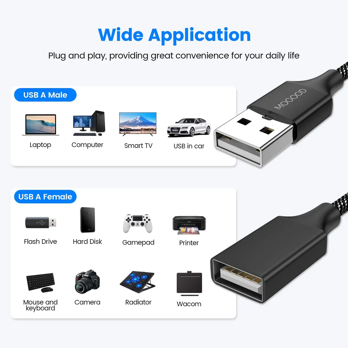 MOGOOD USB Splitter 1 to 2 Ports, Braided Y-Cable for Data Transfer & Charging | 480 Mbps Speed - view 2