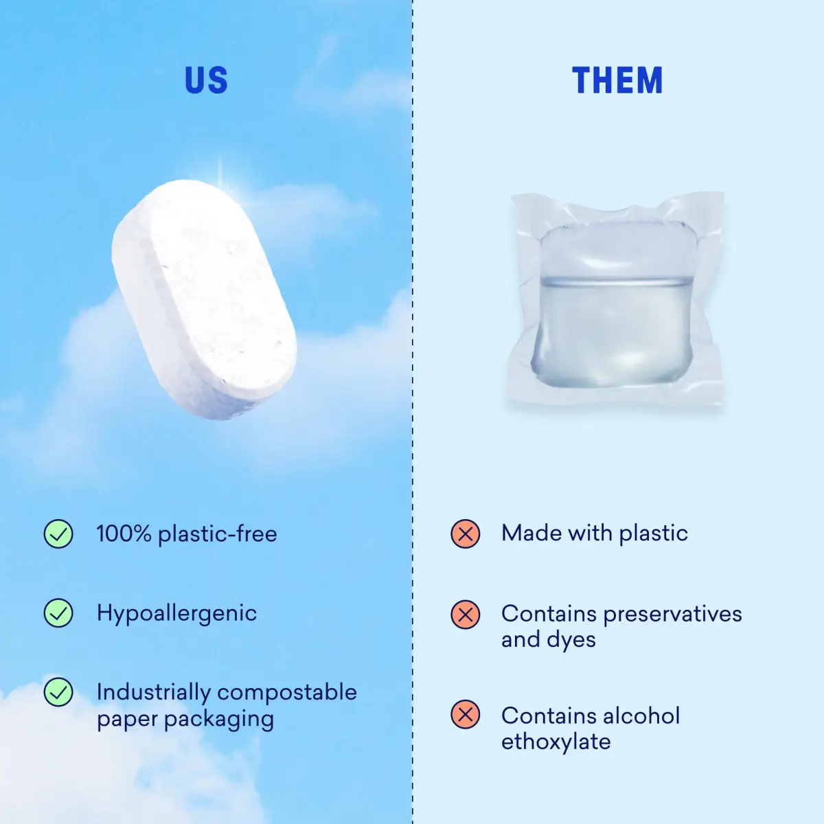 BLUELAND 100% Plastic-Free Dishwasher Detergent Tablets 120ct, Free & Clear | Plant-Based & Septic-Safe - view 8